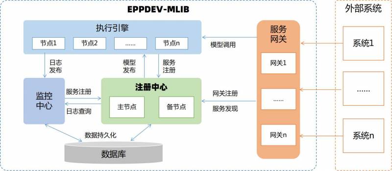 分布式高可用架构